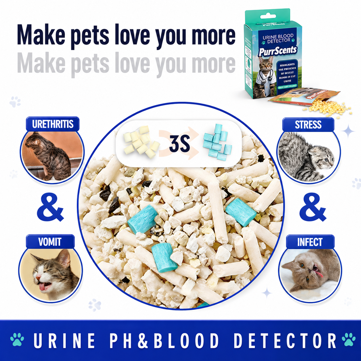 Cat Urine Health Detector